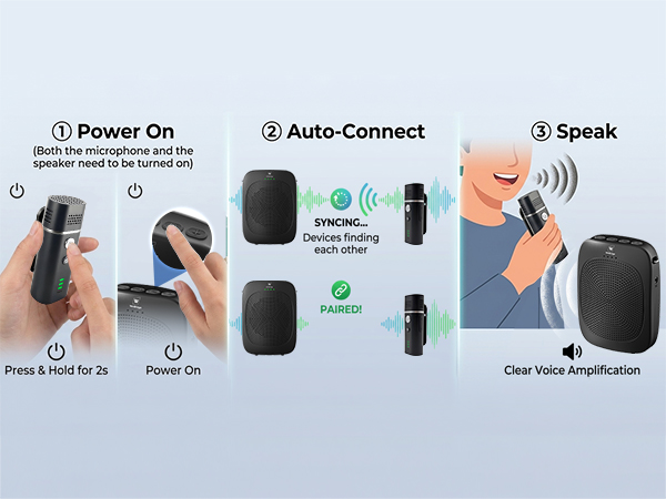 wireless voice amplifier