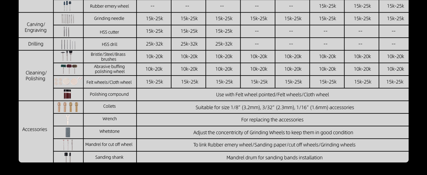 multi-material dremel bits capable of handling steel, wood, plastic, glass, stone and ceramic
