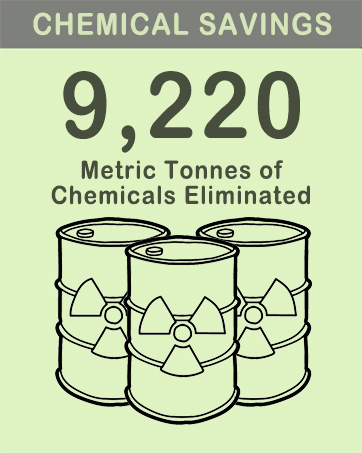 CHEMICAL SAVINGS