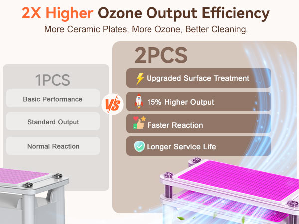 120,000mg/h Ozone Generator Machine with Temp/Humidity Display