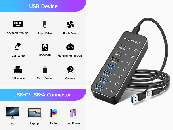usb c hub for macbook imac