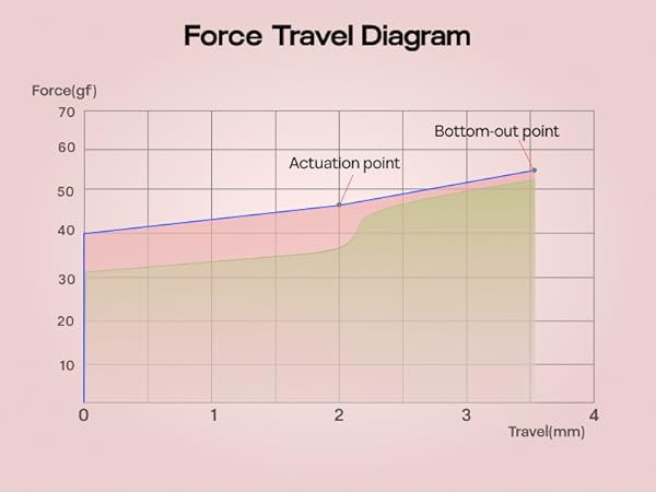 EPOMAKER Cream Marble Linear Mechanical Switch
