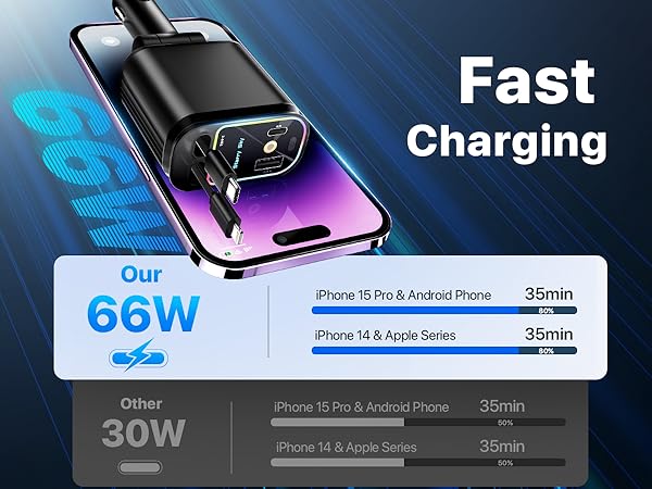 car charger usb c