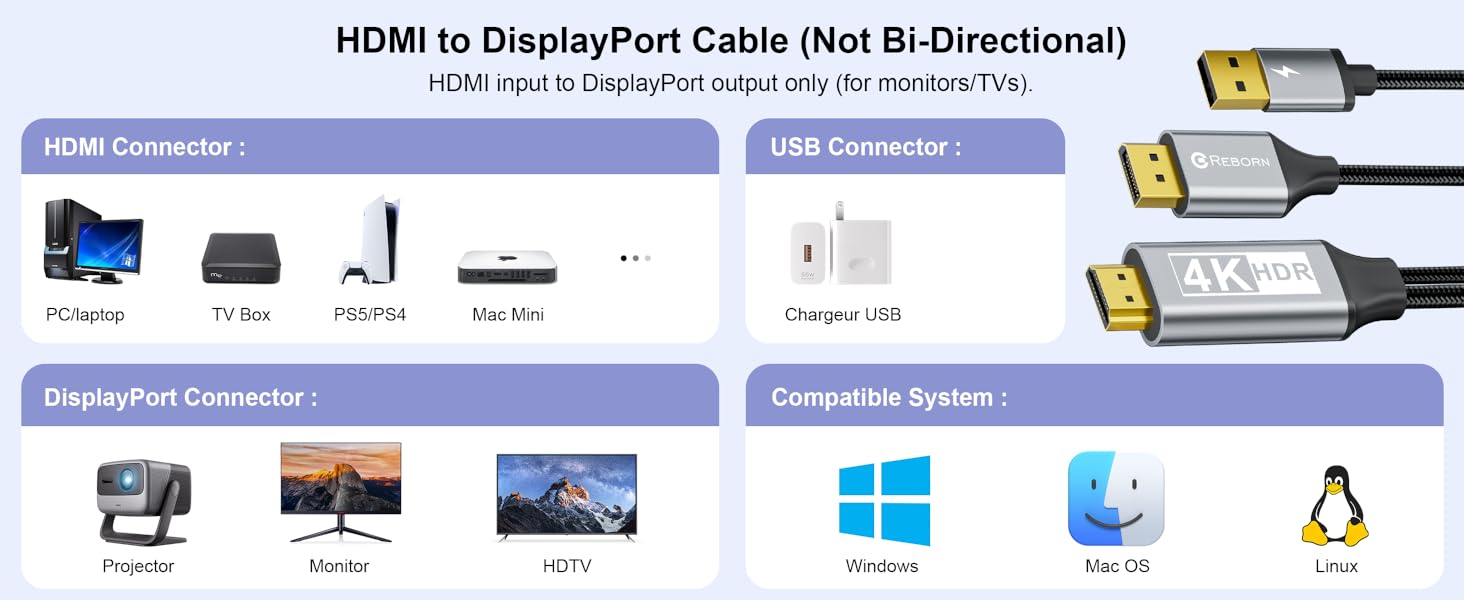Active HDMI to DisplayPort Cable