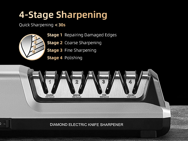 Knife Sharpener