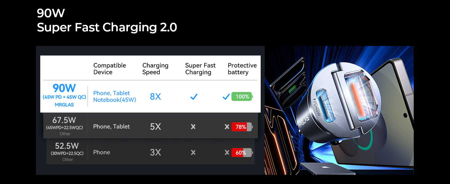 usb c car charger mini for iphone 17 pro max