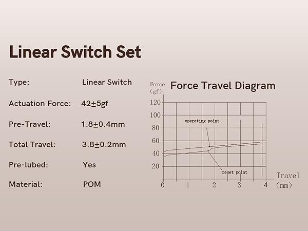 Linear Switch Set