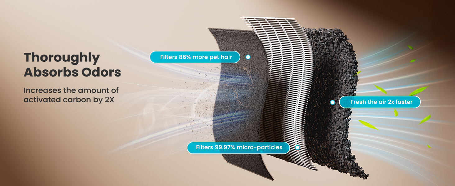 air purifier for pets