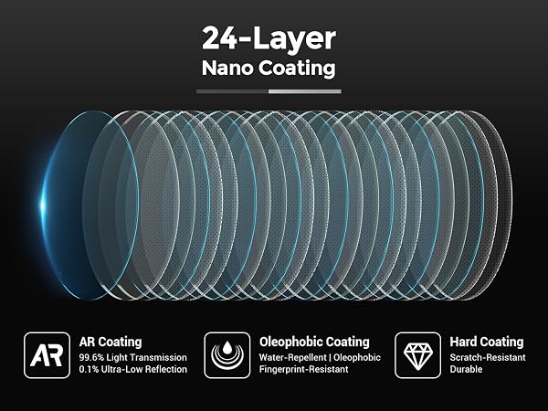 Bymeiaka 24-layer coating: 99.6% transmission, 0.1% reflection, water/oil/fingerprint resistant