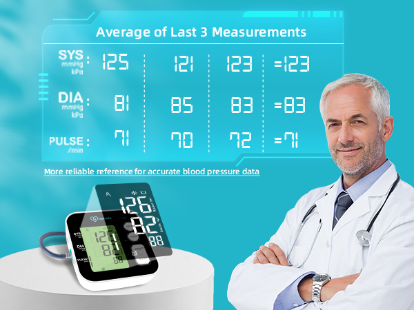 average of last 3 measurements