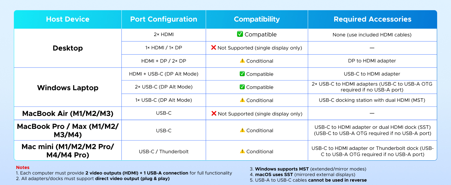 KVM switch HDMI