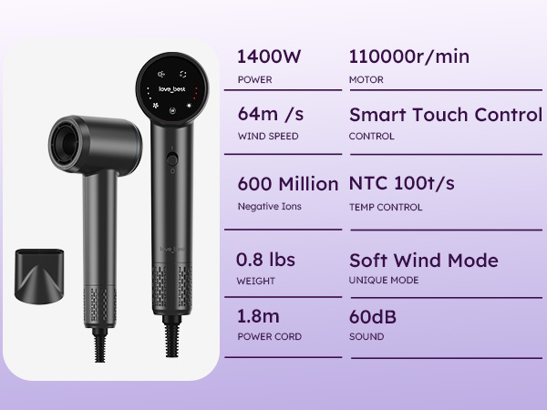 Hair dryer parameters