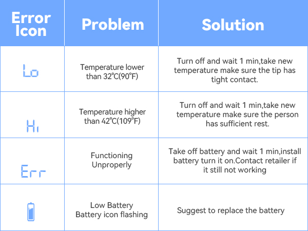Accurate thermometer