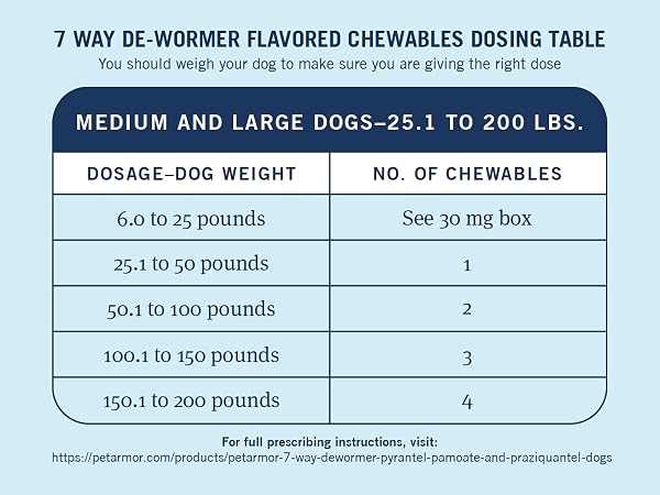 dewormer dose for large dogs
