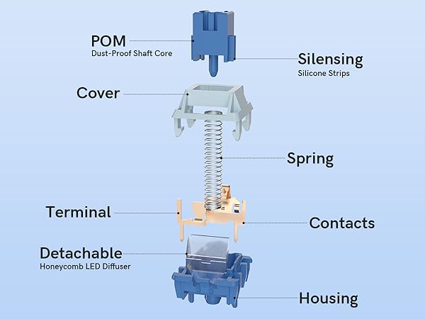 SWITCH COMPATIBILITY