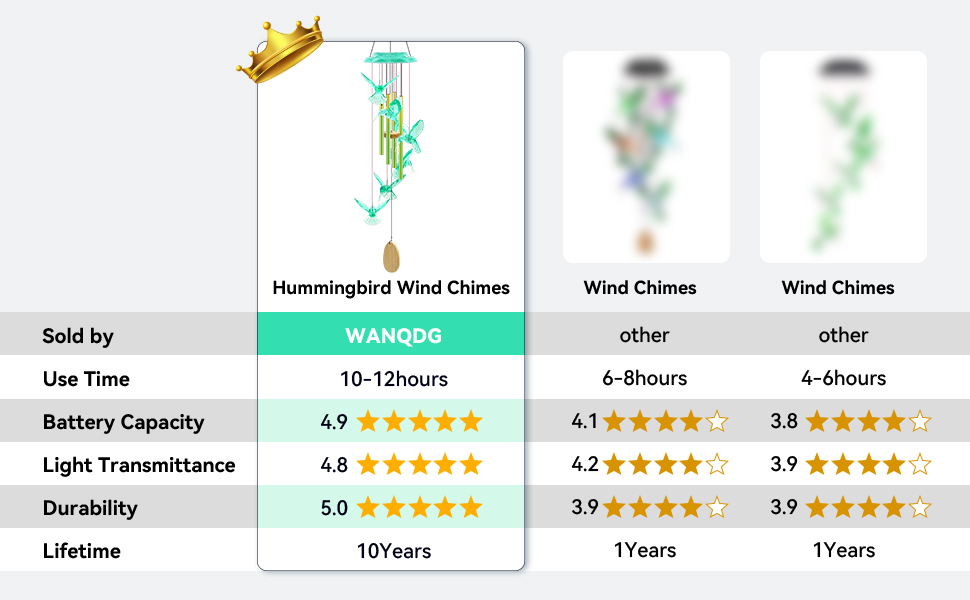 hummingbird wind chimes