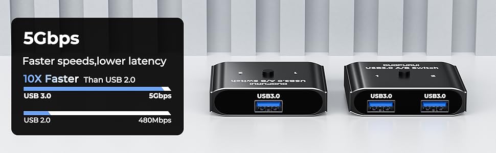  The usb 3.0 bi-directional switch supports up to 5Gbps data transfer