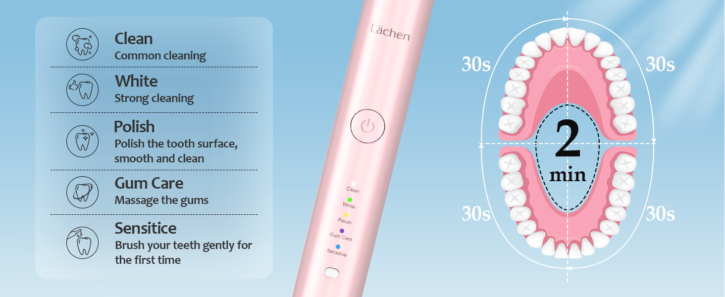 Lächen Electric Toothbrush for Adults – Sonic Rechargeable