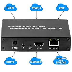 HDMI Encoder for CCTV Surveillance Compatible with ONVIF Protocol
