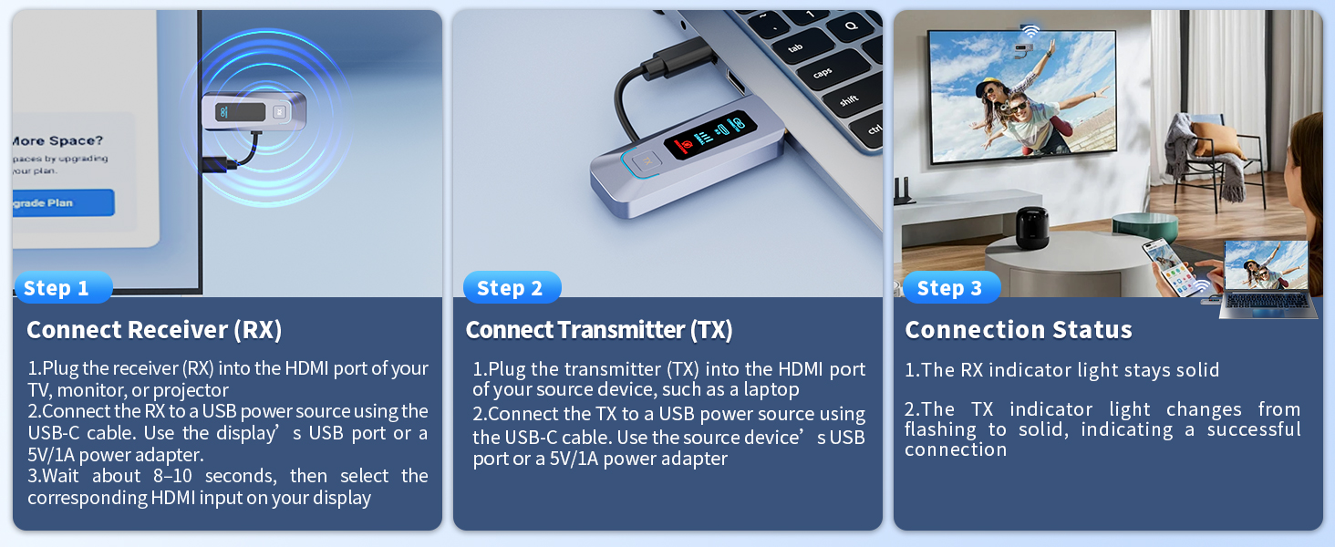 Wireless HDMI Transmitter and Receiver