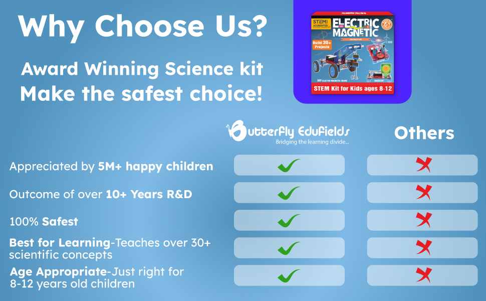 Educational comparison chart with blue and white columns showing features of a science kit, including R&amp;D details and age appropriateness.