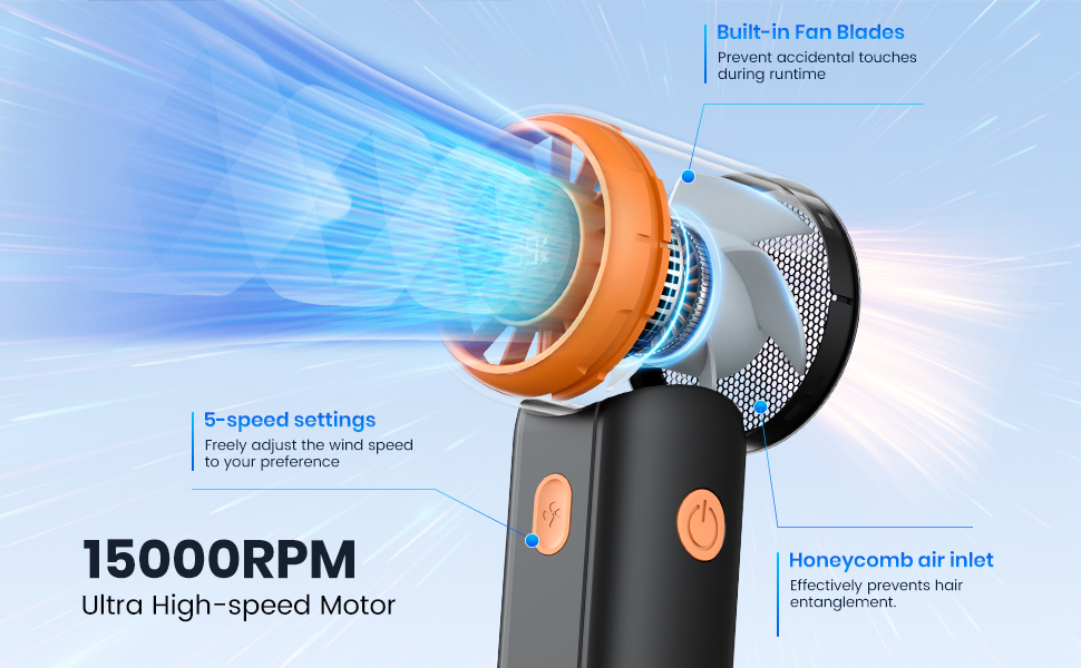 15000RPM