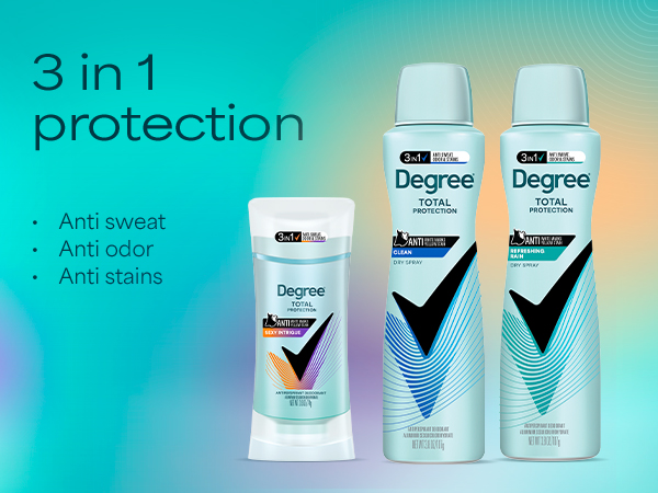 Degree Total protection