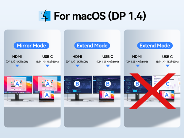 For macOS