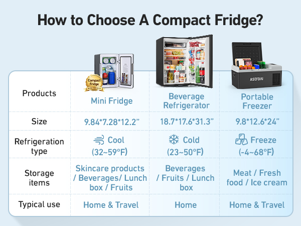How to choose a compact fridge?