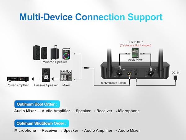 Multi-Device Connection Support