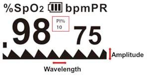 pulse oximeter peak flow meter fever asthma oxygen meter monitor heart rate heart beat pulse