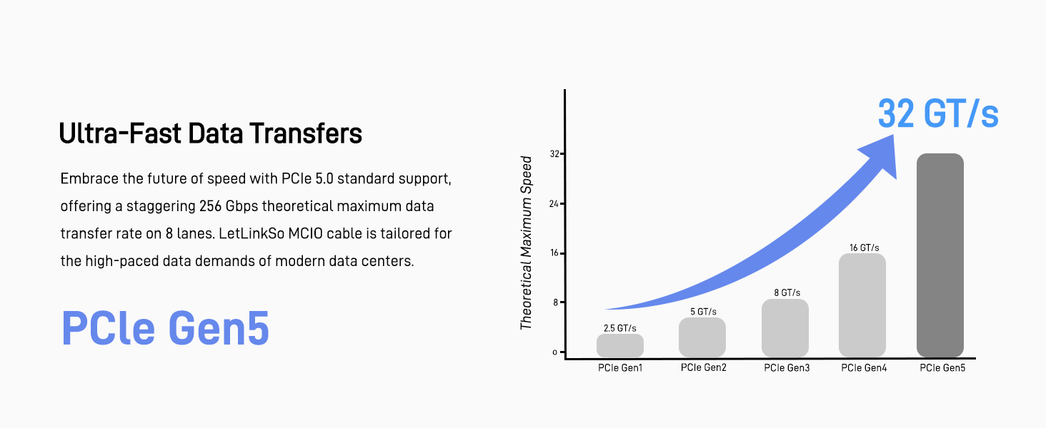 LetLinkSo Gen5 PCIe 5.0 MCIO 8i to MCIO x8 Extension Cable Straight Male SFF-TA-1016 74pin