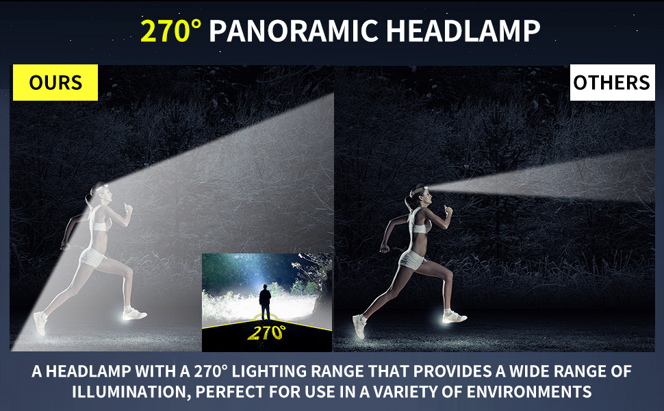 Bright Headlamp