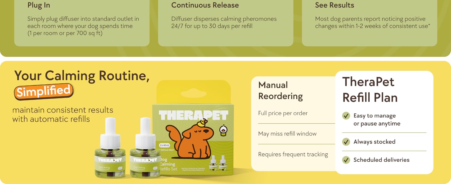 TheraPet Refill Plan