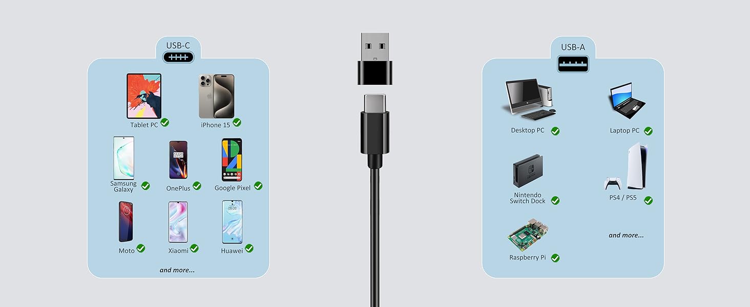 USB-C &amp; USB-A Compatibilities