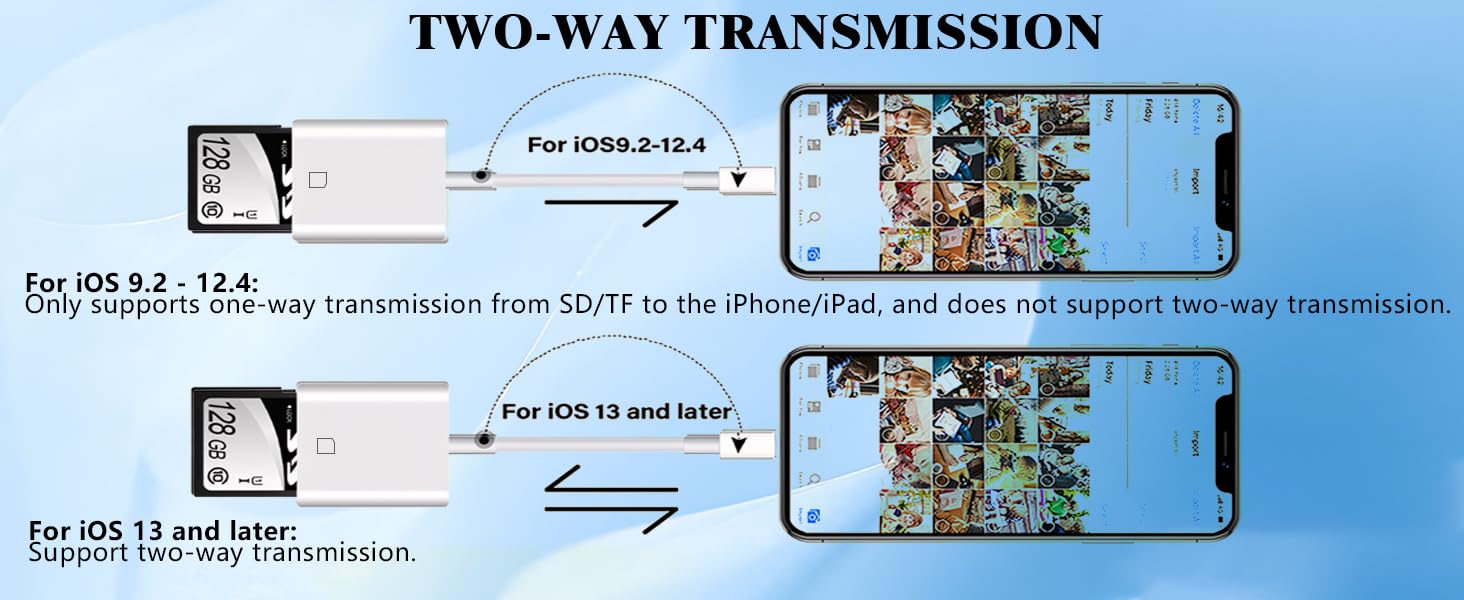 iPhone SD card reader USB C USB C SD card reader for iPhone15 USB C memory card reader for iPhone