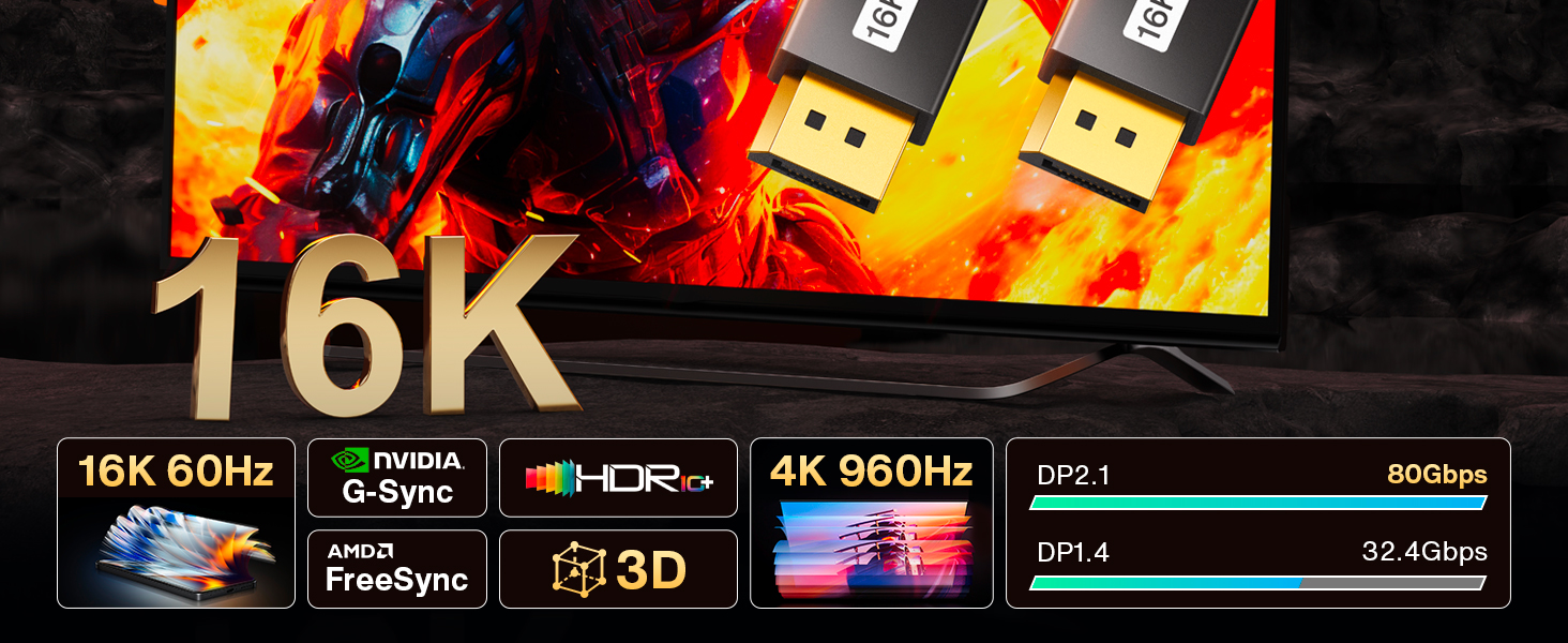 16K DisplayPort 2.1 Cable