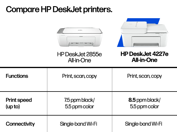 Compare HP DeskJet printers