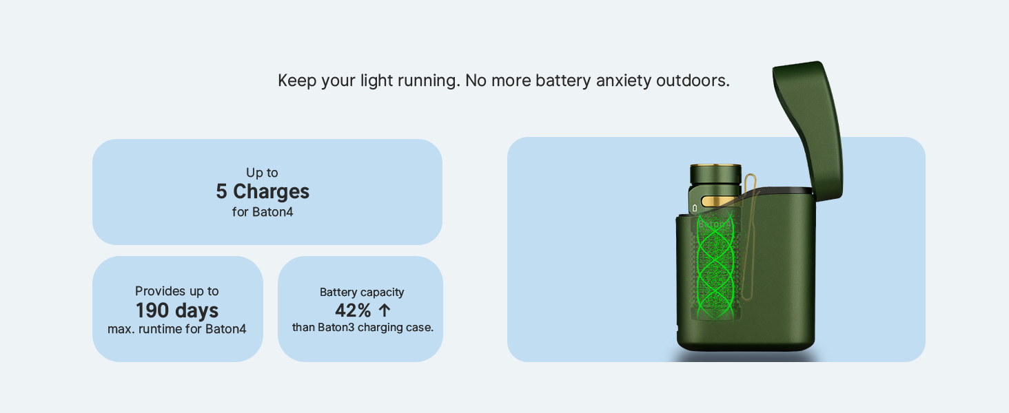 long runtime with charging case