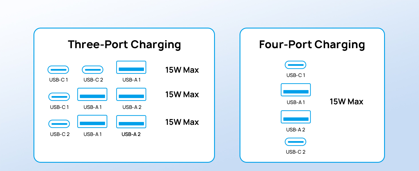 fast charge plug extension outlet 20w usb c