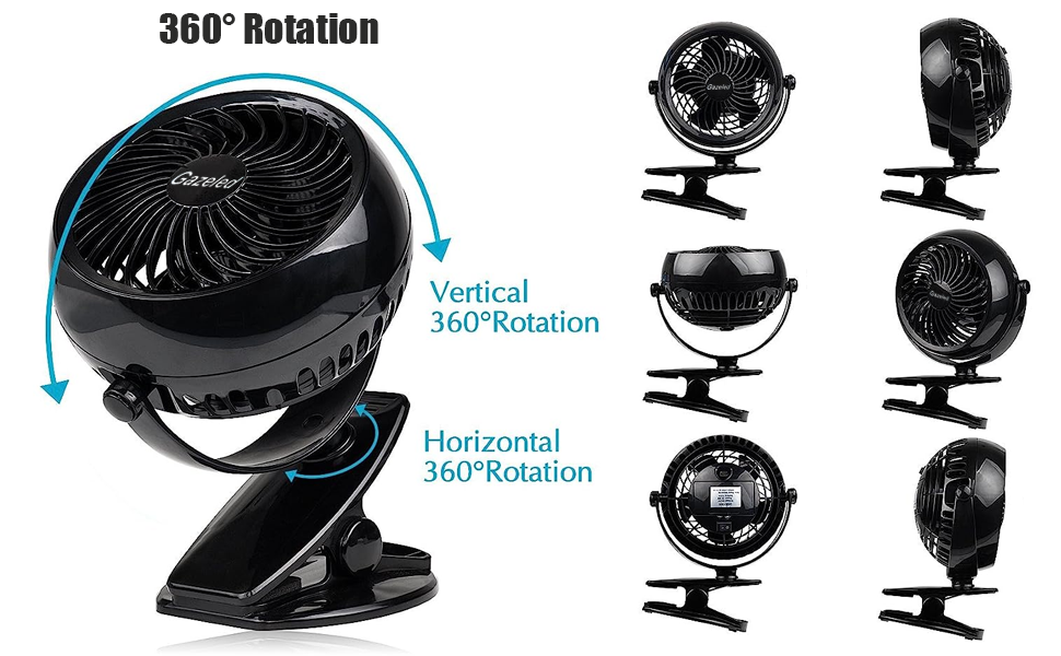 360° Rotation