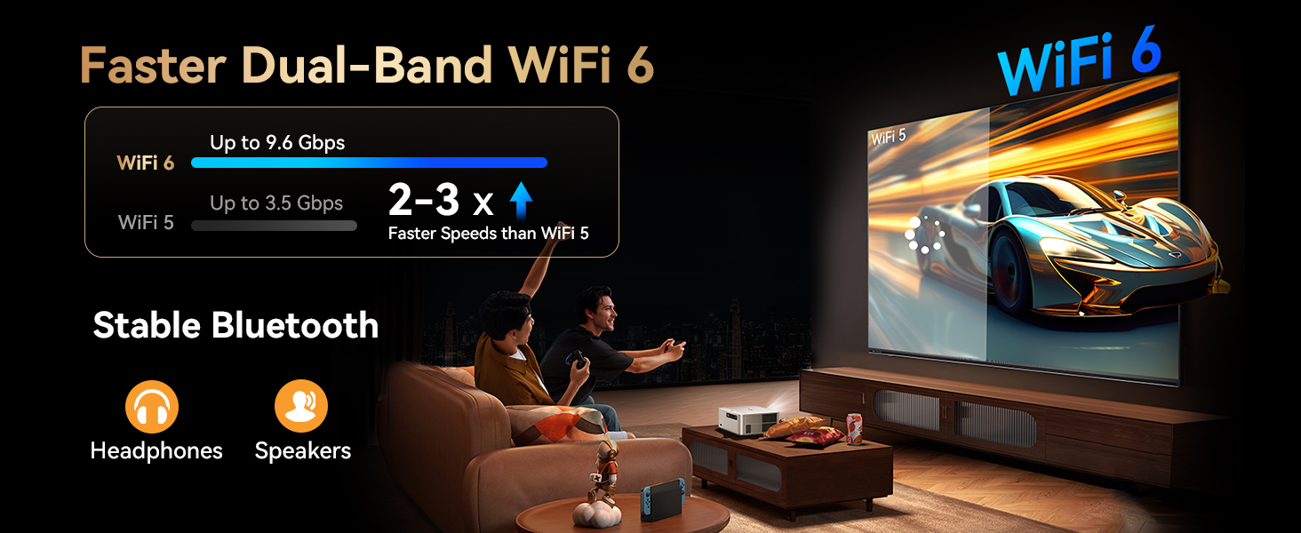 Projector, projector with wifi and bluetooth, 4k projector, movie projector, projector for bedroom