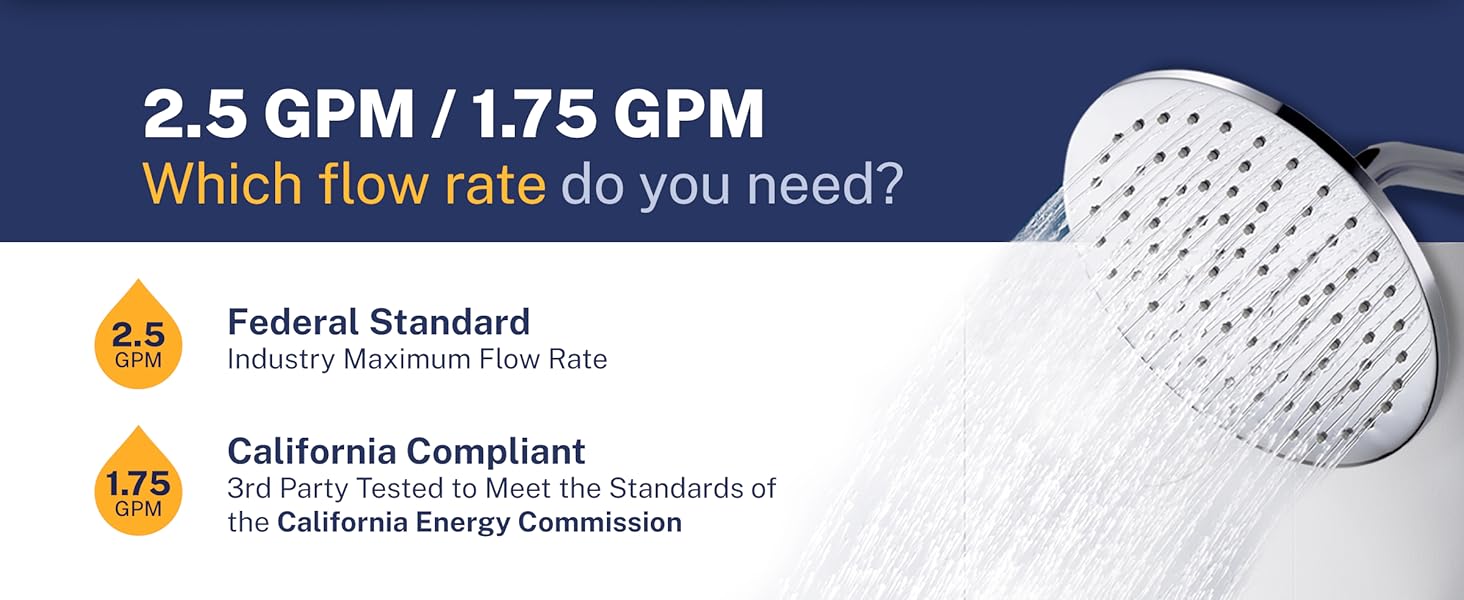 Flow Rate - 8-Inch Rain Shower Head