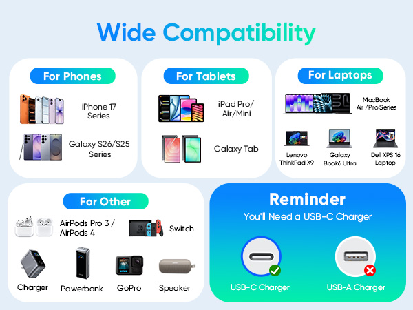 usb c charger cable compatibility with iPhones, Galaxy phones, tablets, laptops