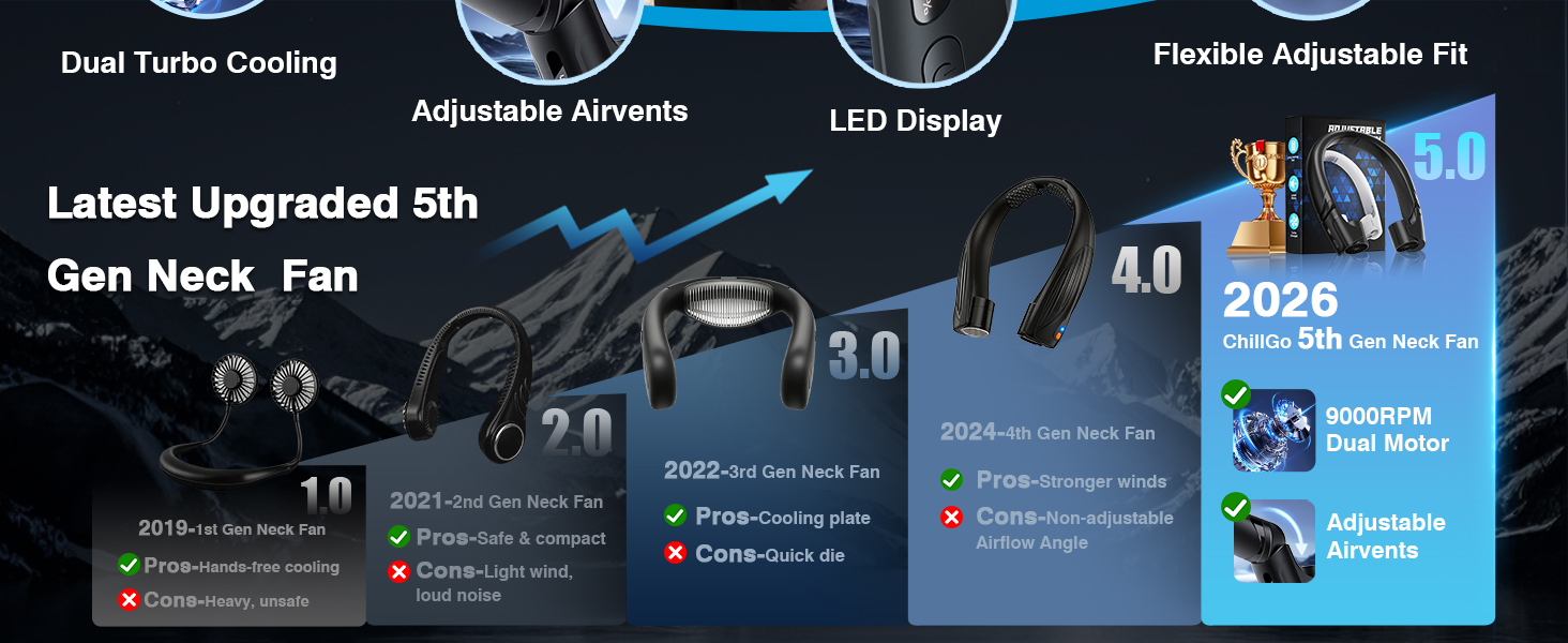 Latest Upgraded 5th Gen Neck Fan