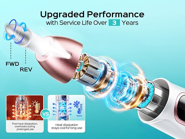 Upgraded Performance with Service Life Over 3 Years