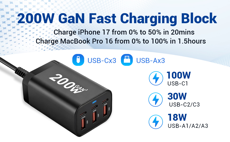 200w usb c charger