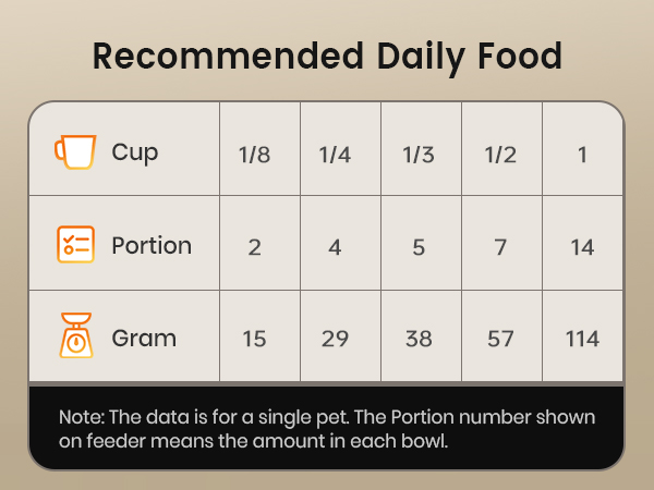 oneisall automatic cat feeder for 2 cats