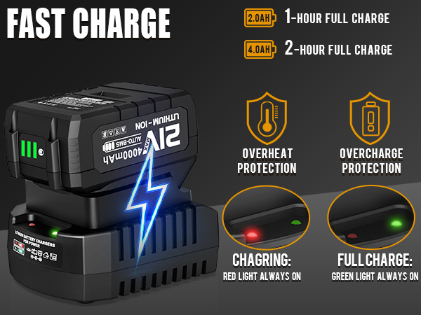 Fast Charger Meets UL and ETL Safety Testing Standards, Provides 2.2A Stable Output