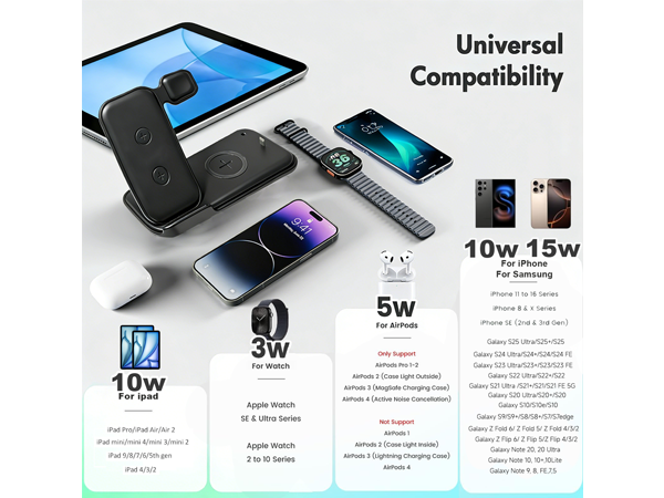 Wireless Charging